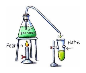 Ignorance Fear Hate