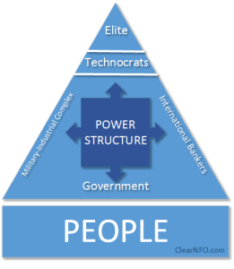 Power Structure