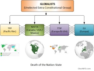 death of the nation-state.-globejpg