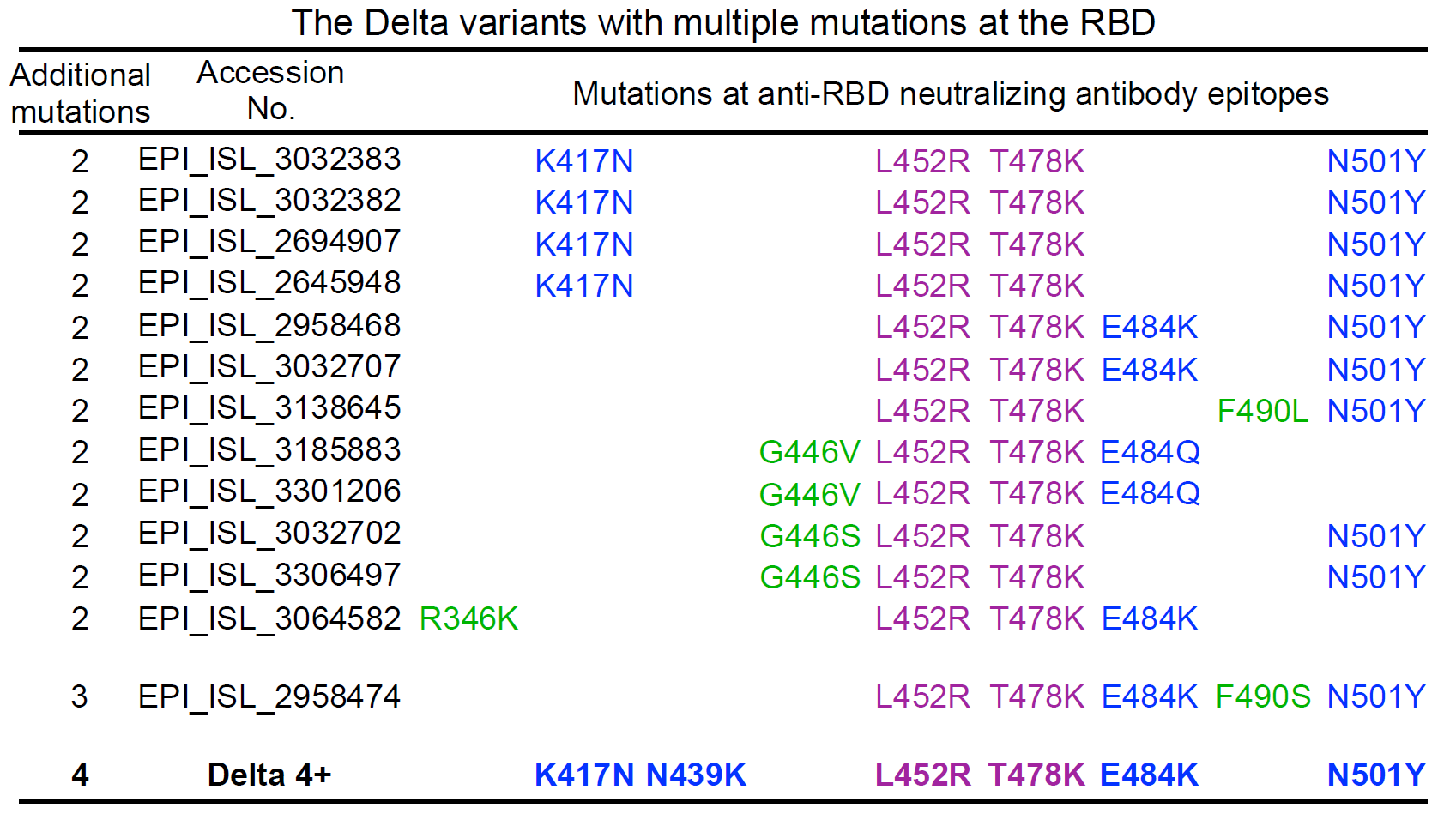 File: Lui 2021 mutations at RBD.png (139 KB, 1697x949)